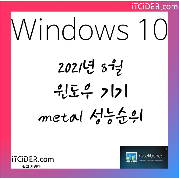 2021년 8월 윈도우기기 그래픽 metal 성능 순위 1