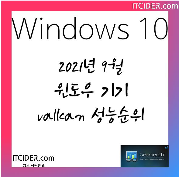 2021년 9월 윈도우 기기 그래픽 valkan 성능순위 1