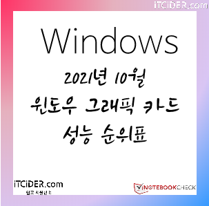 2021년 10월 윈도우 기기 그래픽 카드 성능 순위표 1