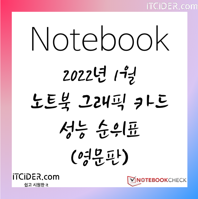 2022년 1월 최신 노트북 그래픽카드 성능 순위표 (영문판) 1