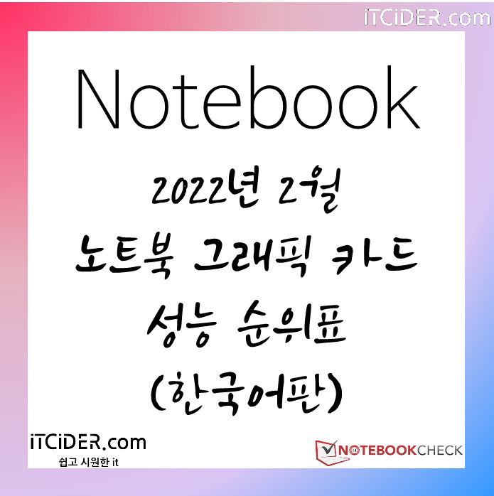 2022년 2월 노트북 그래픽 성능 순위표 (한국어판) 1