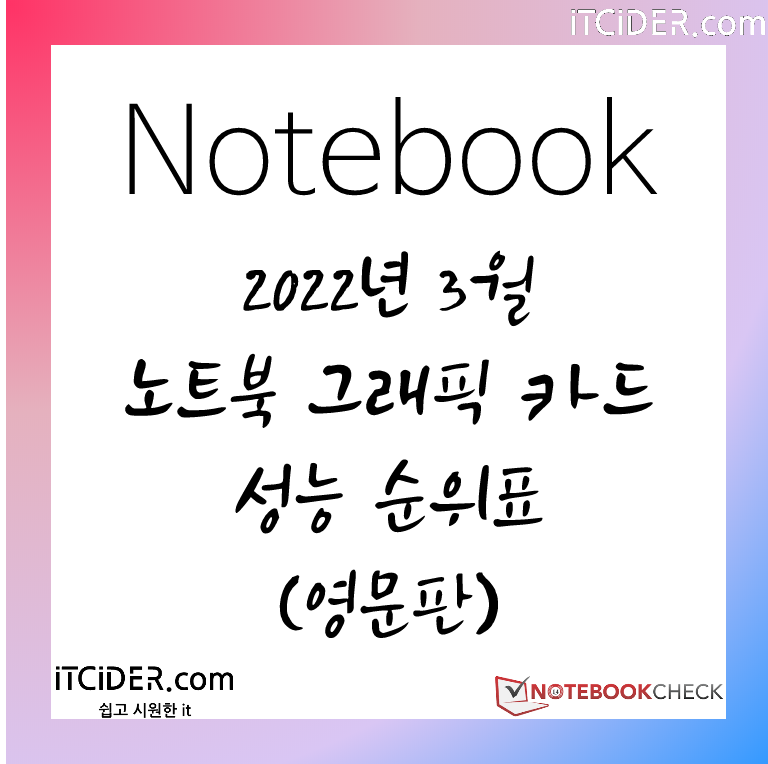 2022년 3월 노트북 그래픽카드 성능 순위표 (영문판) 1