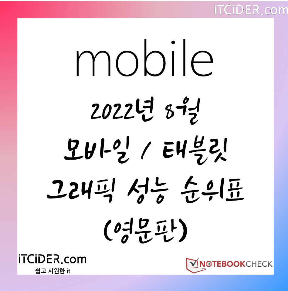 2022년 8월 모바일 그래픽카드 성능 순위 (영문판) 1