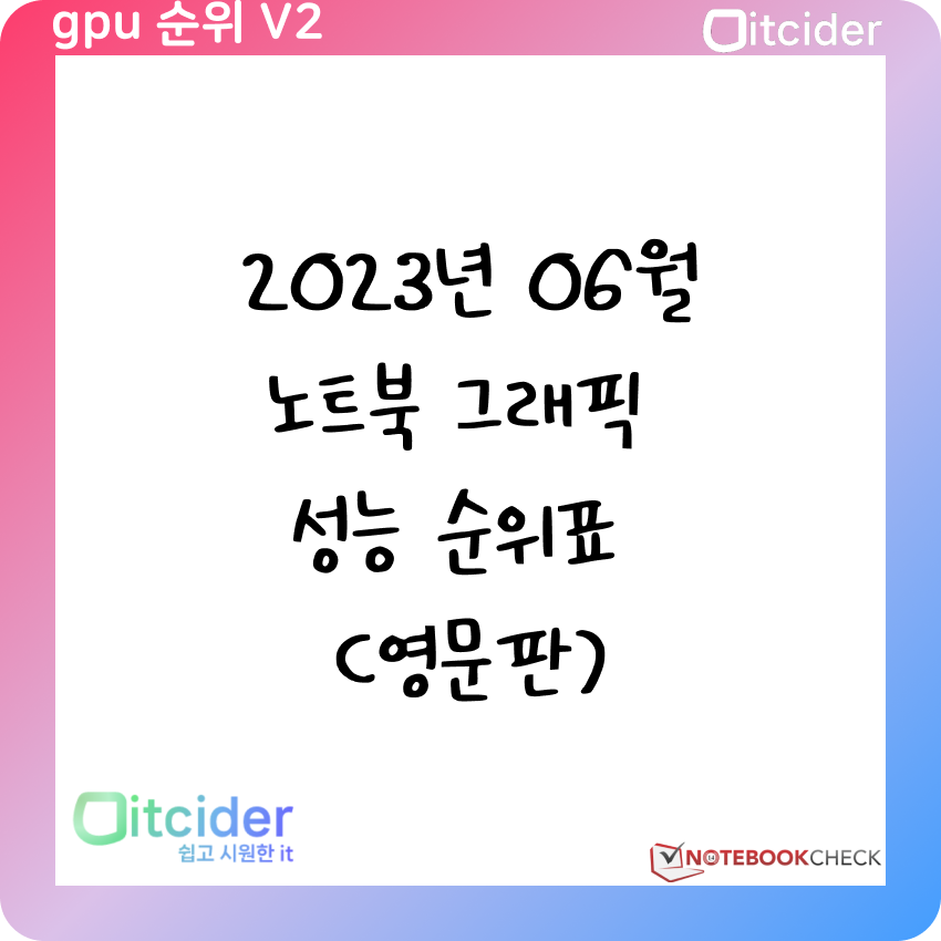 2023년 6월 노트북 그래픽카드 성능 순위 (영문판) 1