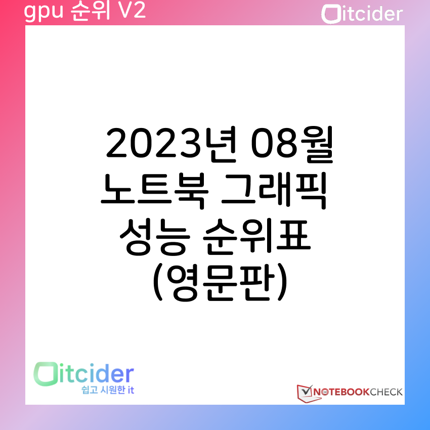 2023년 8월 노트북 그래픽카드 성능 순위 (영문판) 1