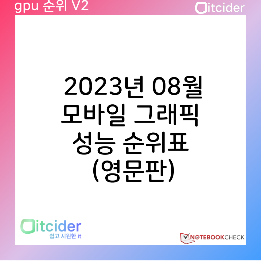 2023년 8월 모바일 그래픽카드 성능 순위 (영문판) 5