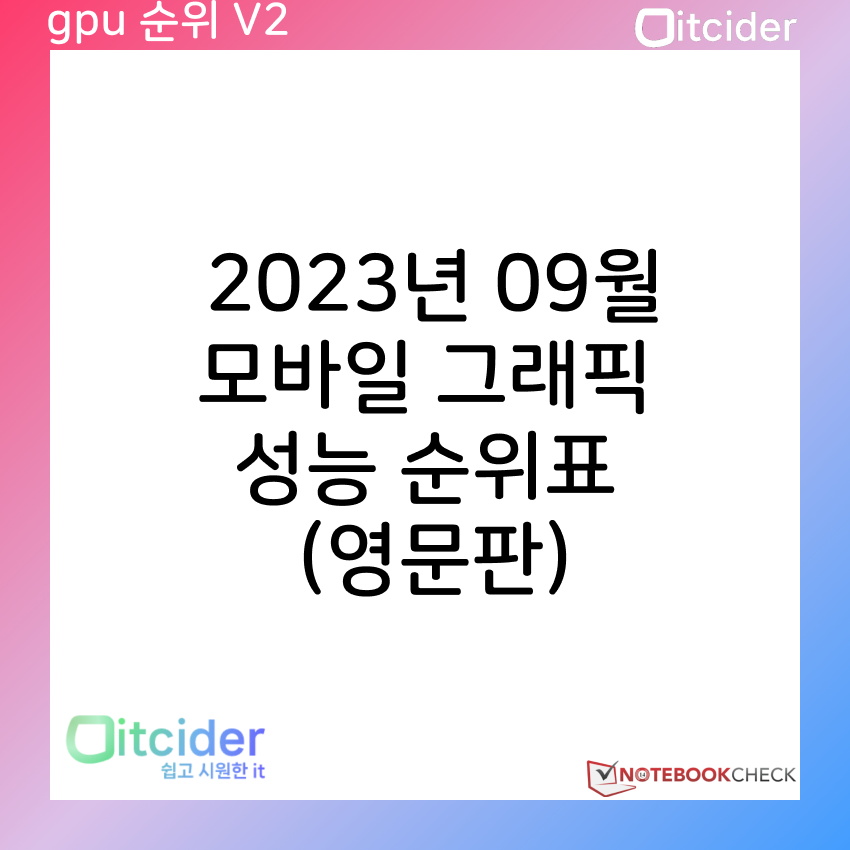 2023년 9월 모바일 그래픽카드 성능 순위 (영문판) 13