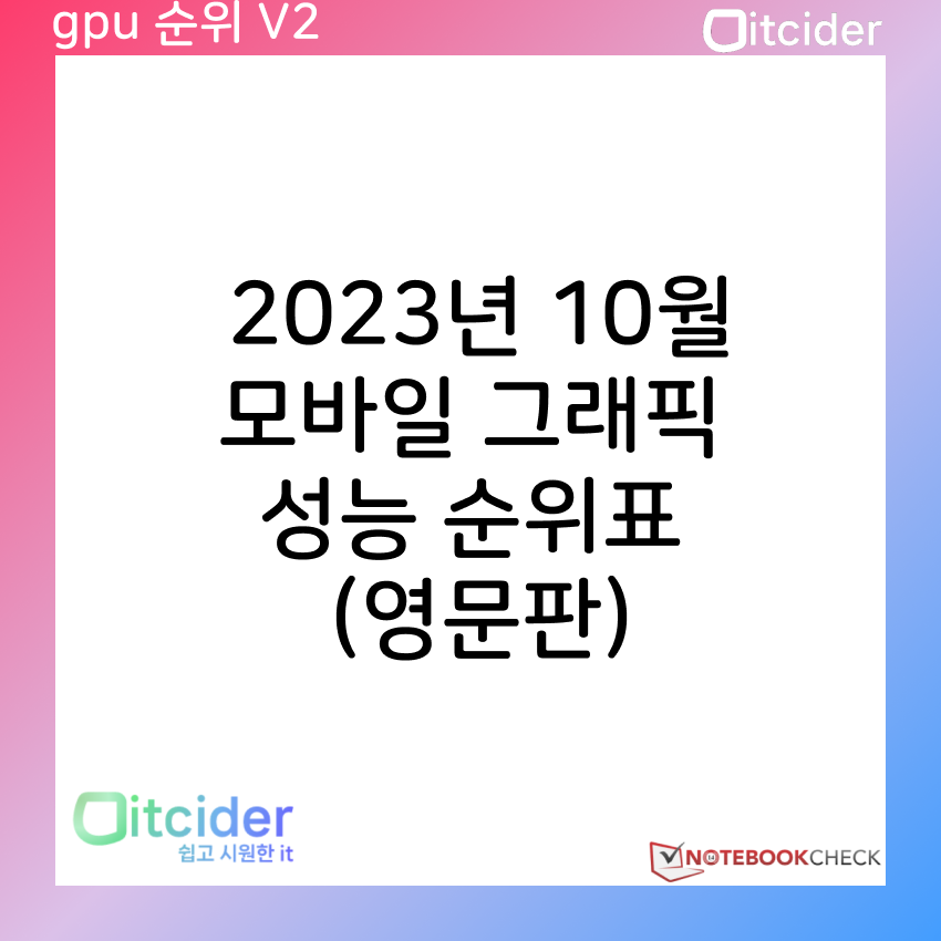 2023년 10월 모바일 그래픽카드 성능 순위 (영문판) 3