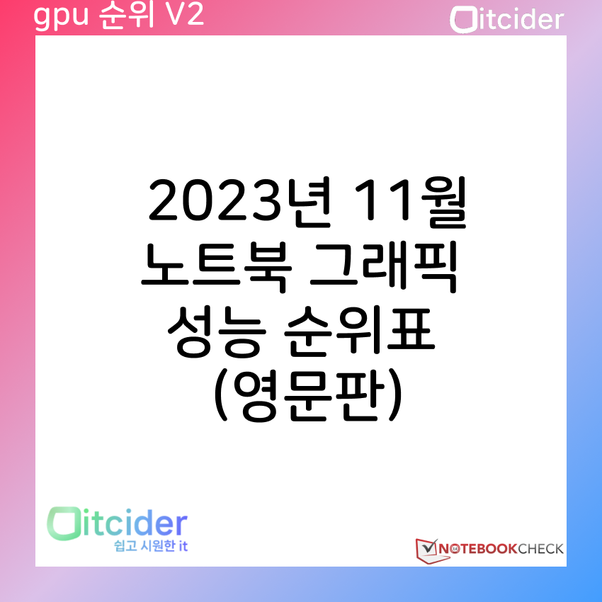 2023년 11월 노트북 그래픽카드 성능 순위 (영문판) 11